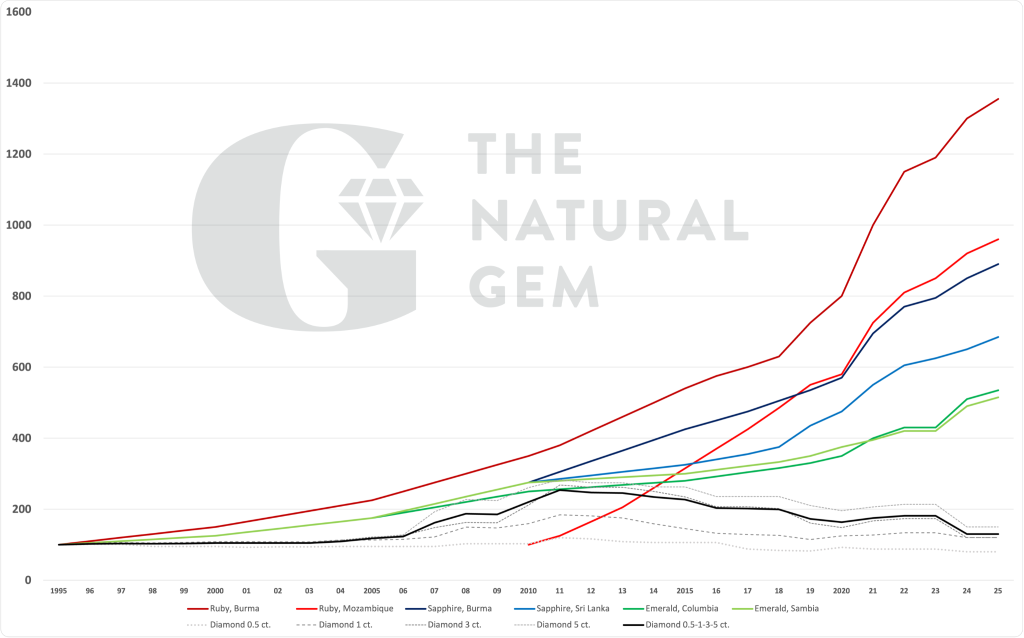 Wertentwicklung 2026_branded_comp